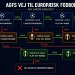 AGF i Europa 26/27